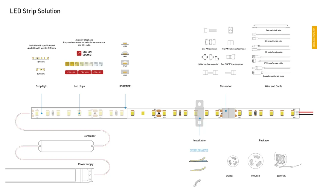 120 Degrees IP68 Magical Twinkle Strip High Voltage