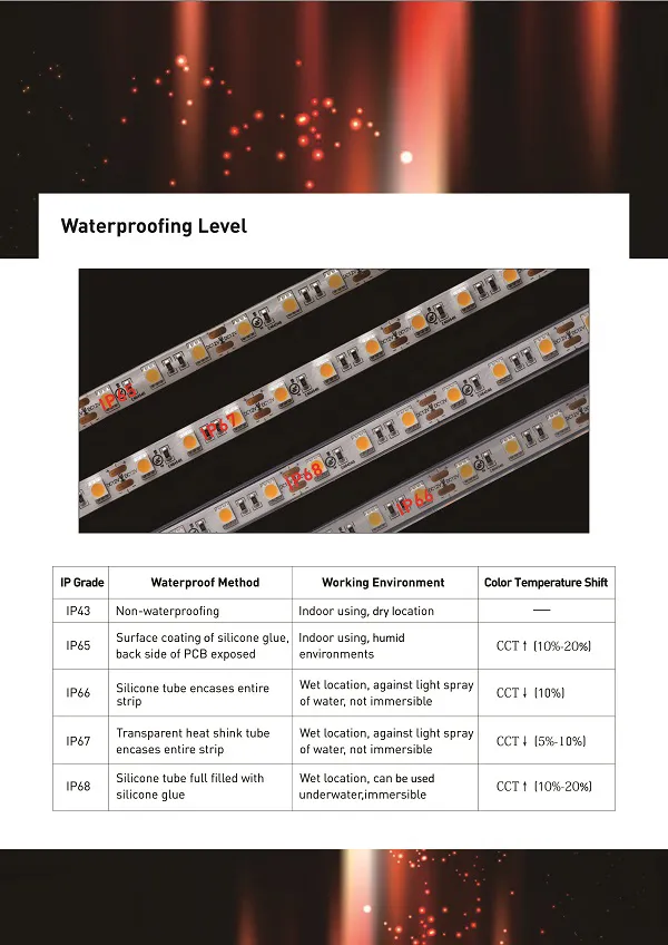 20AWG 5-Pin Bare Wire Flexible LED Strip Light