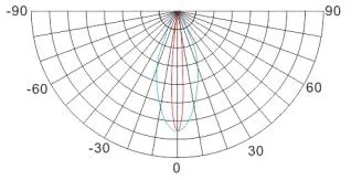 3535 SMD 3W LED High Power Narrow Beam LED Edge Module for Light Box