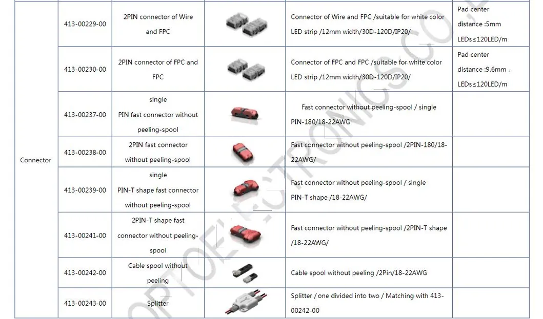 48V CRI80 84PCS/M Single End Power Supply for 50m Long Cascade LED Light Strip