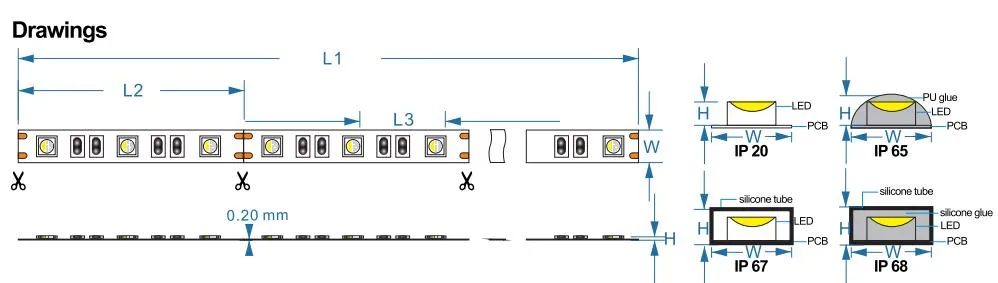 5050-60-RGBW-IC
