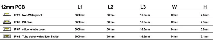 5050-60-RGBW-IC