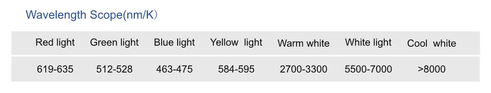 9W/M 33.3mm Cut 8mm Width SMD3014 LED Flexible Tape 90LEDs Strip