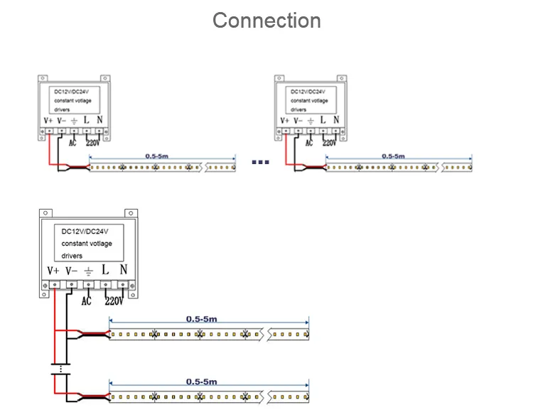 Flexible IP 20 2216 LED Strip Lights Strips Hot Sales