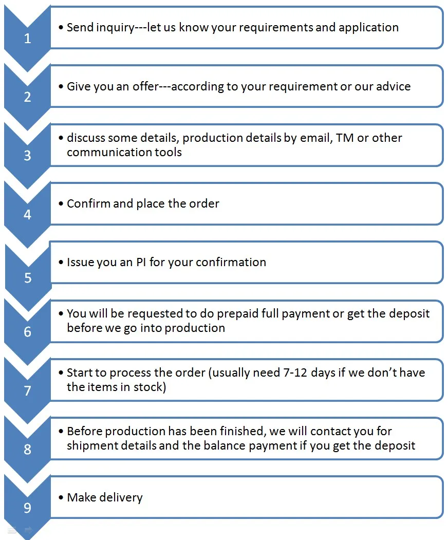 Good Price 12V 72LEDs/Meter 5050 Waterproof Warm White LED Strip