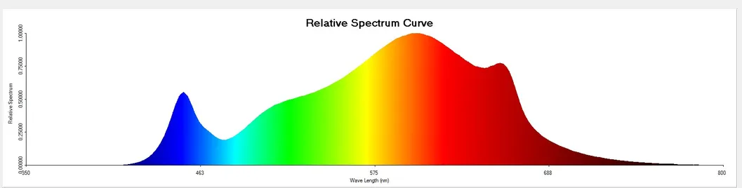 Greenhouse LED Grow Light Full Spectrum 830W