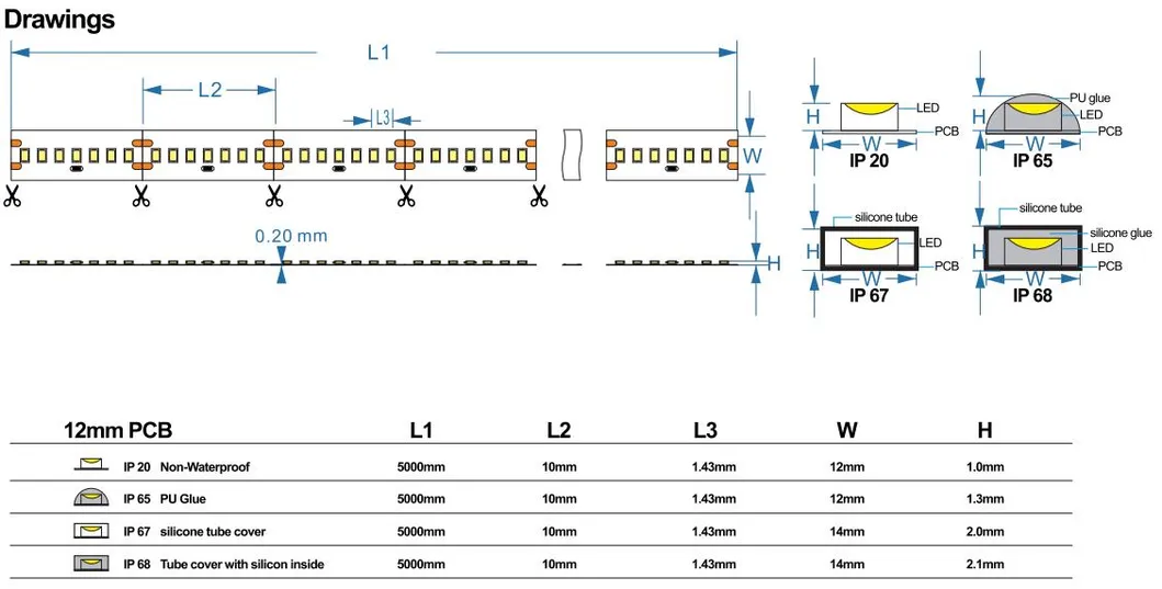 High Brightness CRI95 2110 Dimmable LED Strip 700LEDs/M