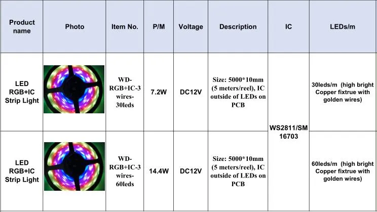 Hot Sale IC RGB Digital Magic Change Modes Ws2811/Sm16703 IC Controller SMD Strip Light