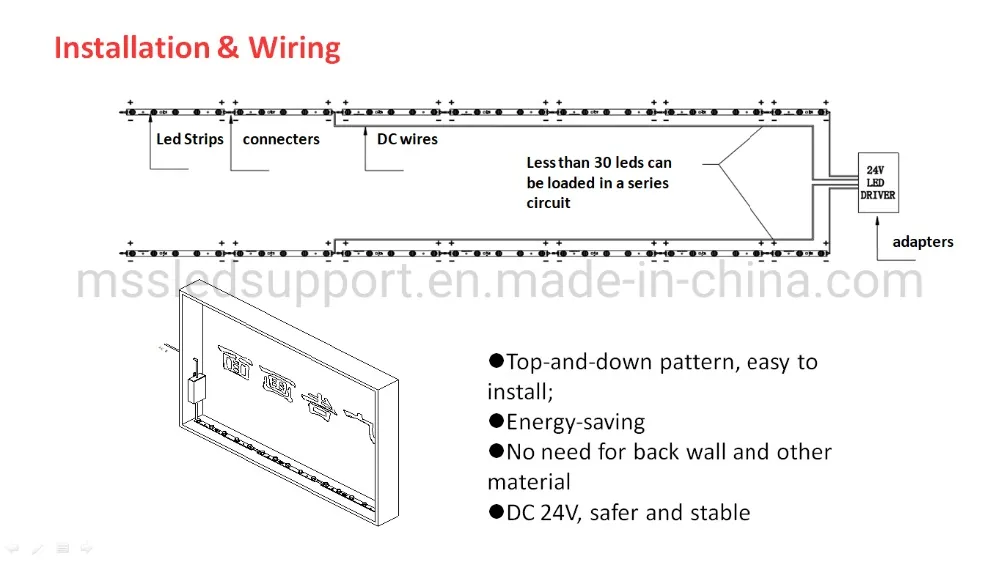 Narrow Beam Angle Waterproof LED Strip Light Side LED Module for Light Box