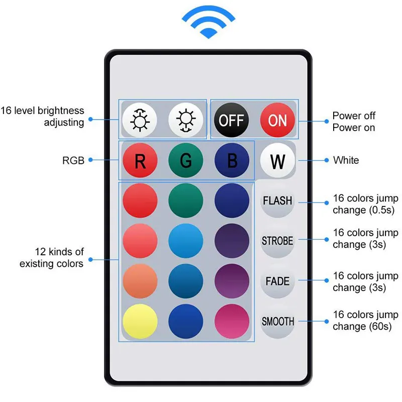 RGB SMD5050 Outdoor Waterproof LED Strip Lights with 24key 44key Remote Controller Au EU UK Us Power Supply