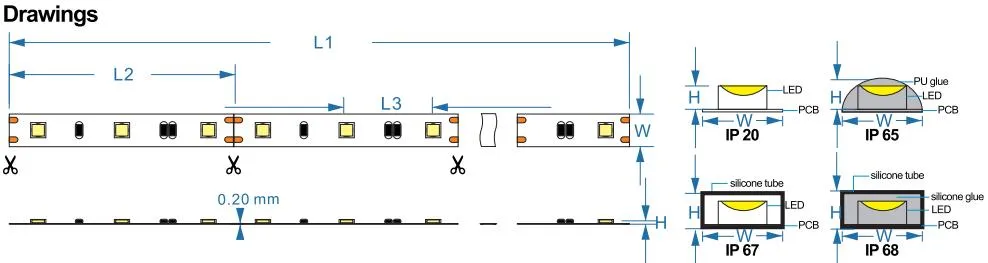 SMD 5050-30LED Strip