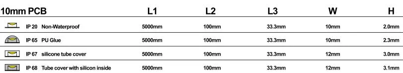 SMD 5050-30LED Strip