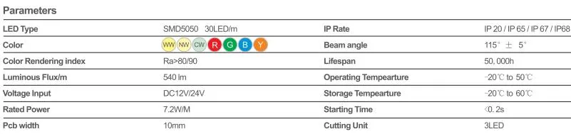 SMD 5050-30LED Strip
