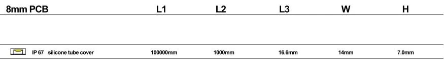 SMD 5050-60LED/M Lighting