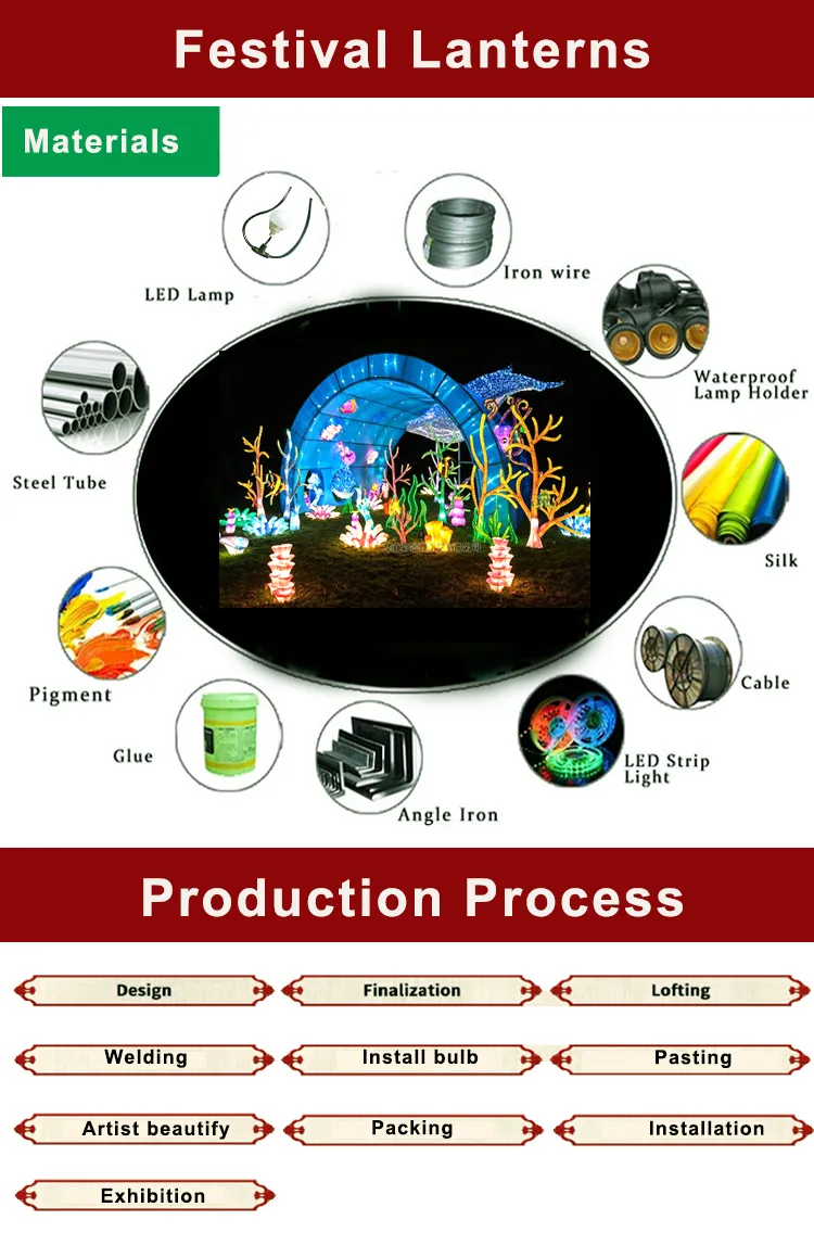 Waterproof Festival Outdoor Decoration Lantern