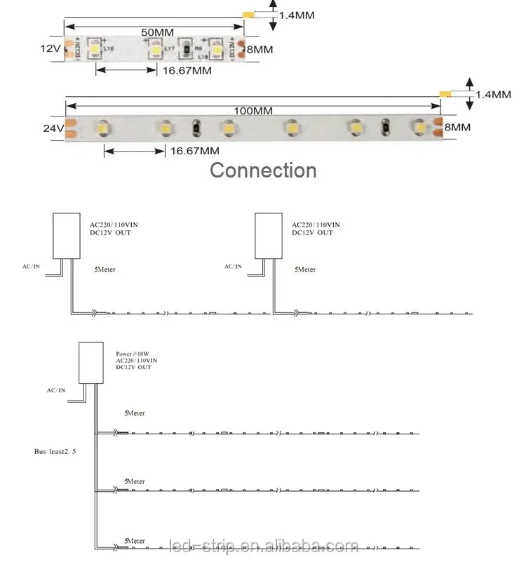 Waterproof SMD3528 DC12V Flexible LED Strip Light for Christmas Decoration