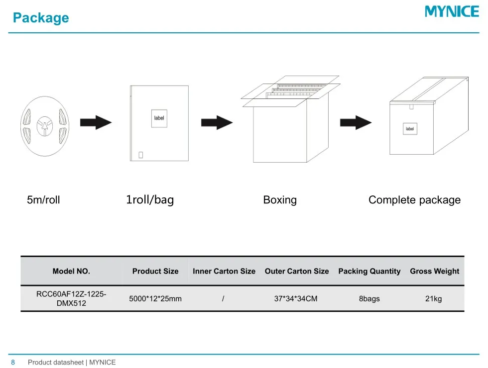 Wholesale Magic DMX512 Decoder SMD5050 RGBW DC24V Pixel LED Tape Strip