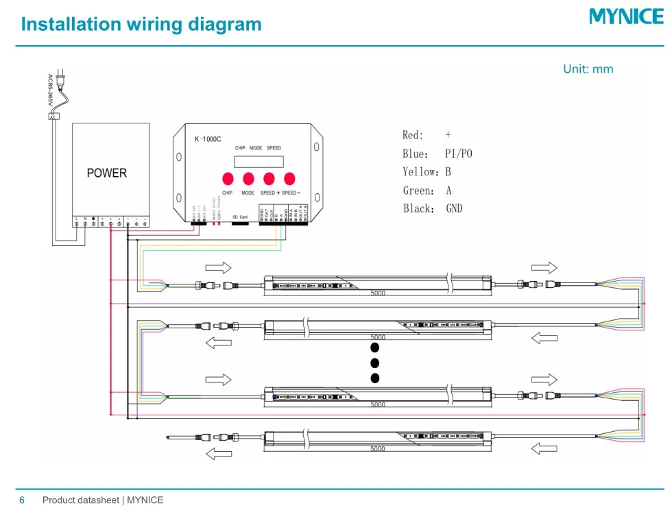 Wholesale Magic DMX512 Decoder SMD5050 RGBW DC24V Pixel LED Tape Strip